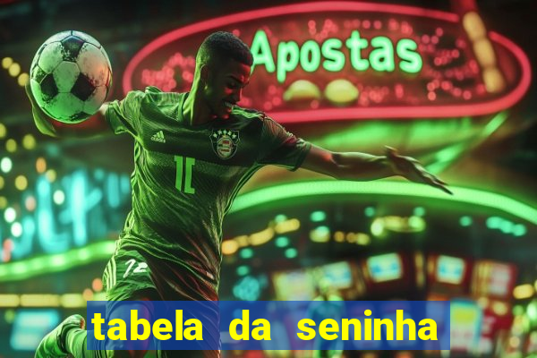 tabela da seninha do jogo do bicho